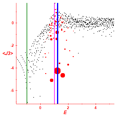 Peres lattice <J3>